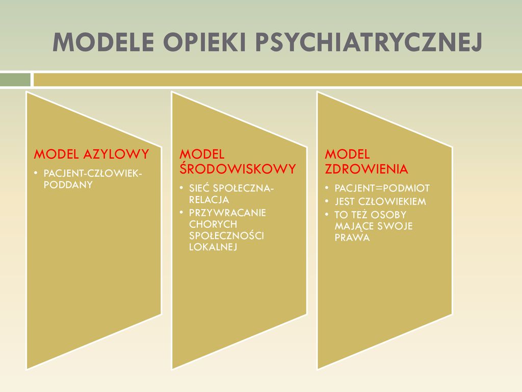 Dlaczego powstała psychiatria środowiskowa ppt pobierz